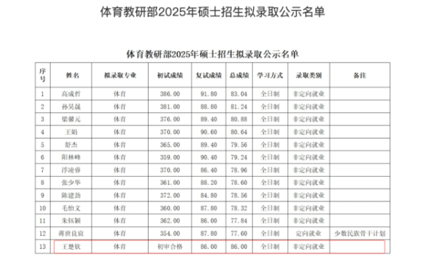 总收获86分(位列第一)体育集锦
