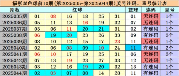 有7期奖号包含了连码组合体育集锦