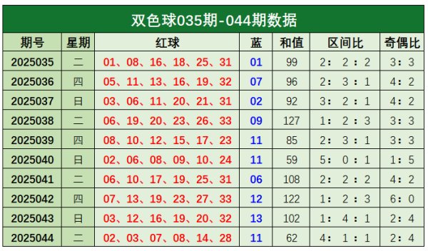 瞻望本期和值走势边界高潮体育集锦