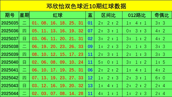 本期量度红球3区出号较热体育录像/图片
