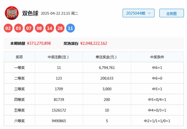 2路红球上期出现3个02、08、14球王会体育信息