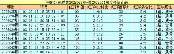 012路比为1:2:3体育赛事直播