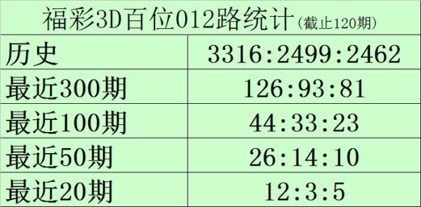 当今0路号码遗漏0期球王会体育信息