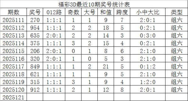 本期防备偶数出现；号码大小比为12：18体育赛事直播
