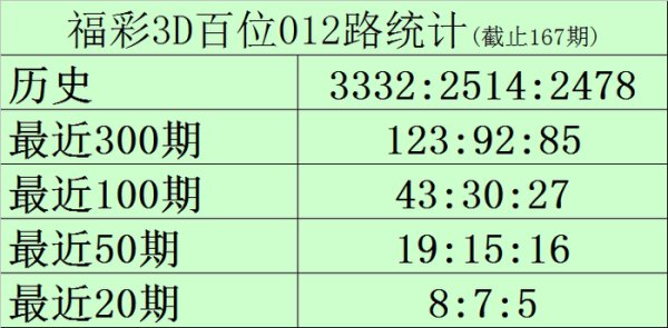 现在0路号码遗漏2期体育赛事直播