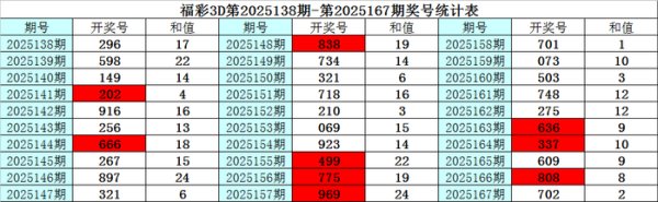 本期瞻望百位号码下落体育集锦