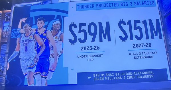 在现行的NBA工资帽下球王会体育信息