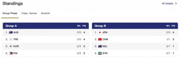 终末一战的敌手是叙利亚队体育赛事直播