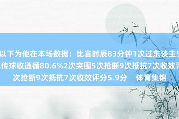 以下为他在本场数据：比赛时辰83分钟1次过东谈主50次触球1次要道传球传球收遵循80.6%2次突围5次抢断9次抵抗7次收效评分5.9分    体育集锦